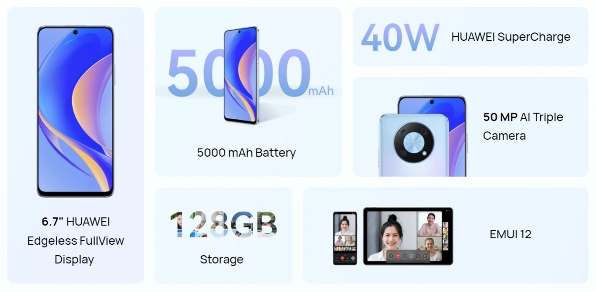 Huawei เปิดตัว nova Y90 พร้อมกล้องหลัก 50 ล้านพิกเซลชิป Snapdragon 680 แบตเตอรี่ 5,000 มิลลิแอมป์